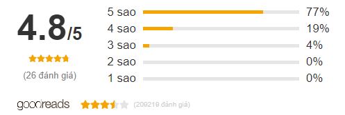 Đánh giá Sách Trăng Tan Đáy Nước