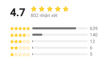 Đánh giá Sách Đừng Làm Việc Chăm Chỉ, Hãy Làm Việc Thông Minh